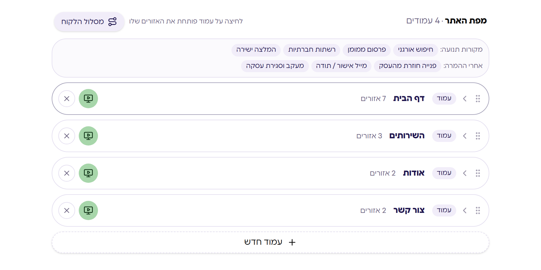 מפת אתר שאפי בונה מתוך השיחה